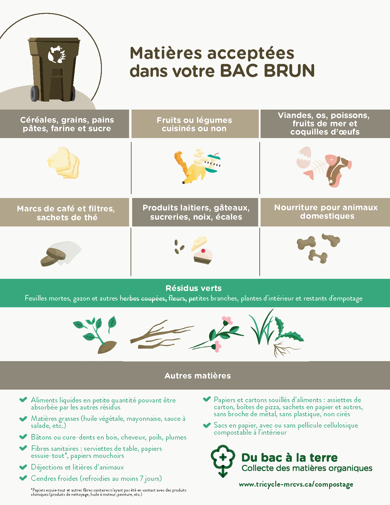 Matieres-acceptees-bac-brun-FR.png (202 KB)