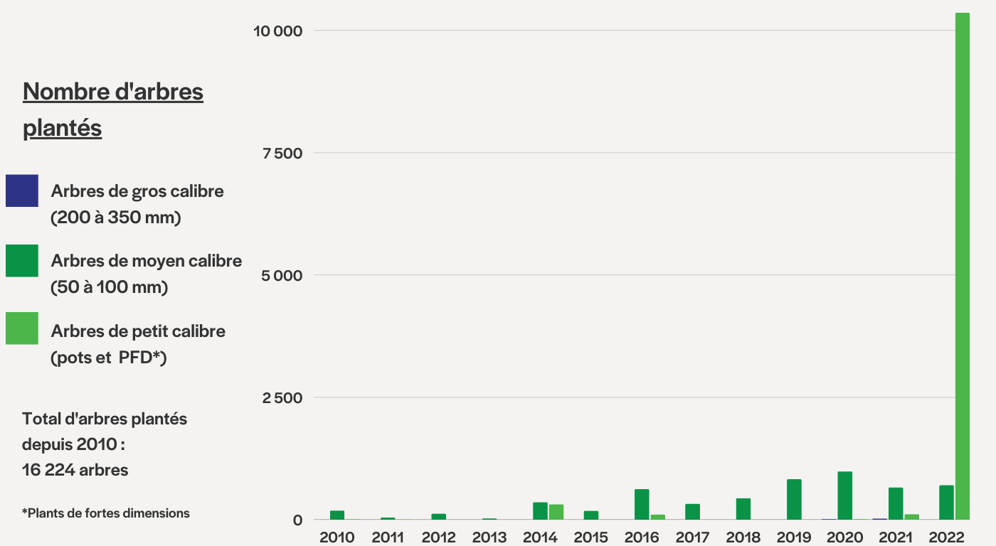 Graphique-arbres_site-web-2010-2022.png (83 KB)