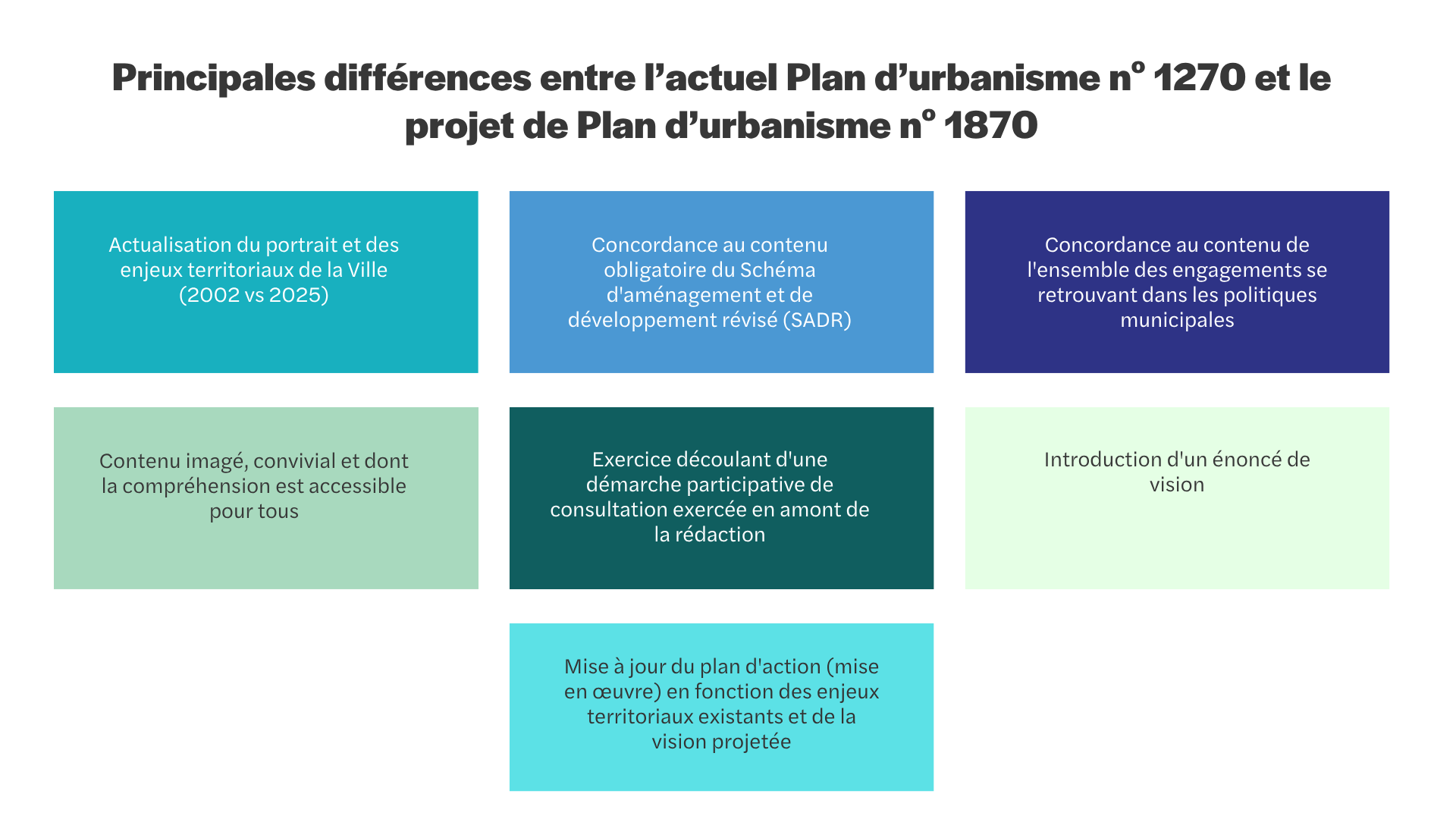 Revision-plan-urbanisme_Schema_Differences-Plans-urbanisme2.png (144 KB)