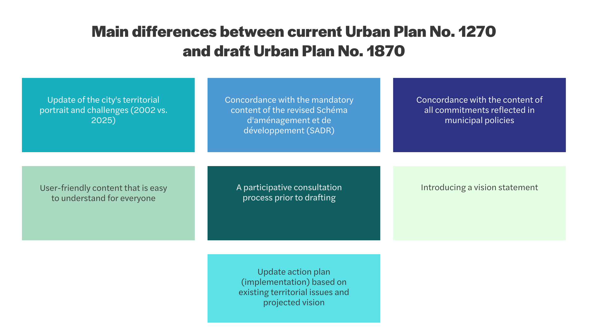 Revision-plan-urbanisme_Schema_Differences-Plans-urbanisme_En.png (144 KB)