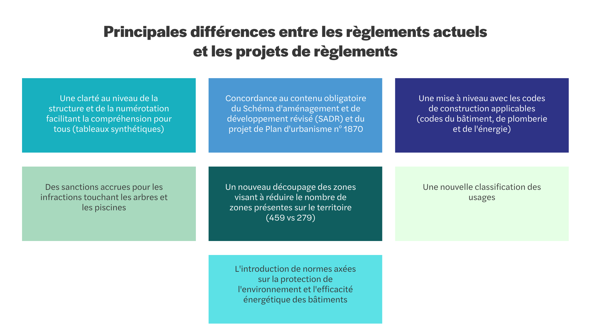 Revision-plan-urbanisme_Schema_Differences-Reglements.png (152 KB)