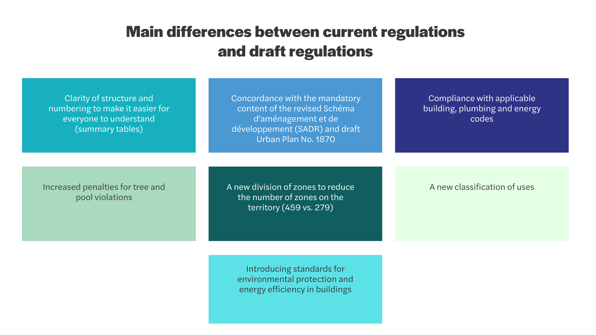 Revision-plan-urbanisme_Schema_Differences-Reglements_En.png (152 KB)