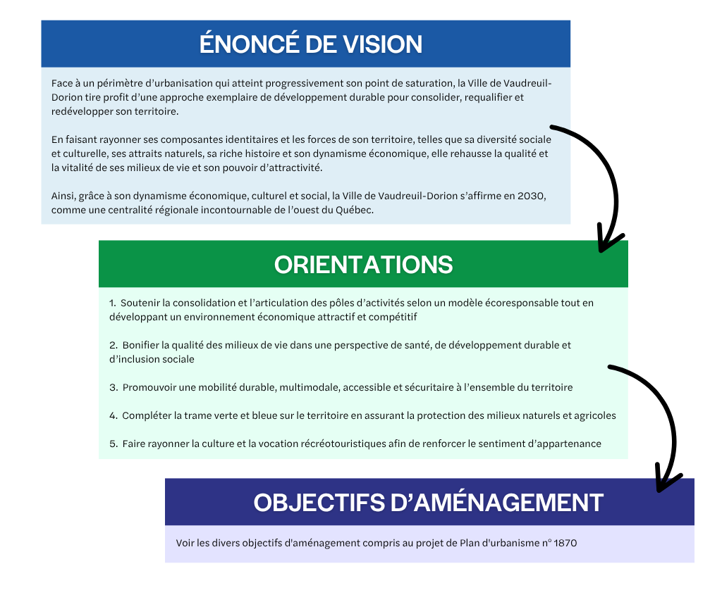 Revision-plan-urbanisme_Schema_Vision-grandes-orientations2.png (149 KB)