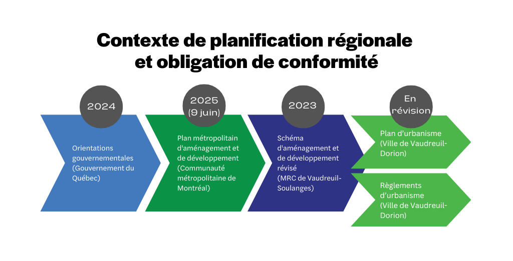 Schema_Contexte_Planification-regionale-obligation-conformite5.png (86 KB)