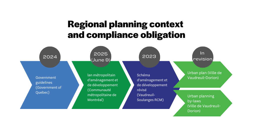 Schema_Contexte_Planification-regionale-obligation-conformite_En2.png (86 KB)