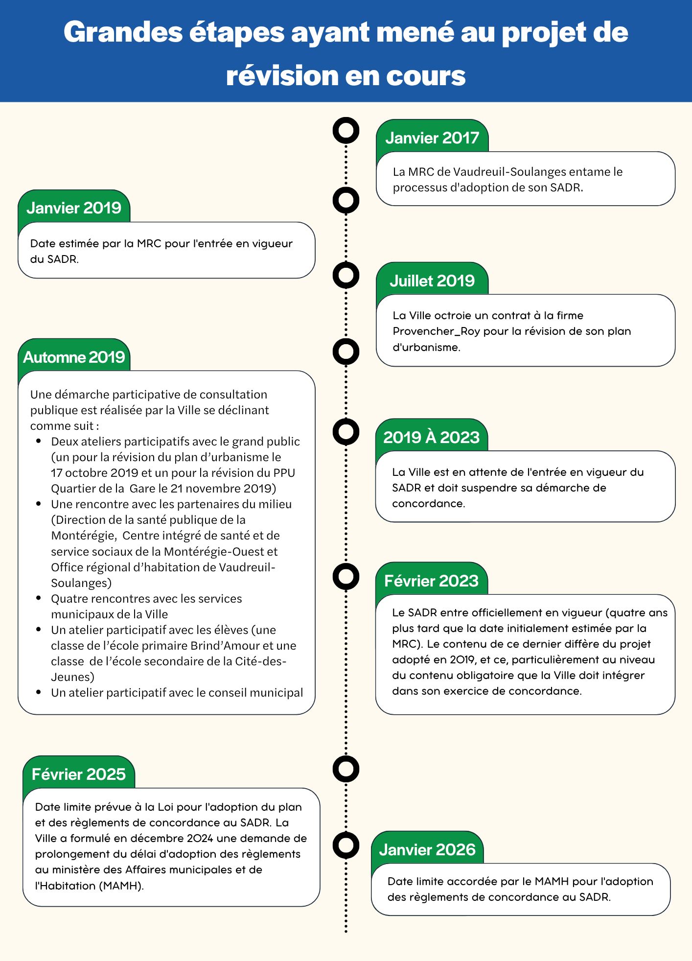 Schema_Grandes-etapes_Projet-revision2.png (389 KB)