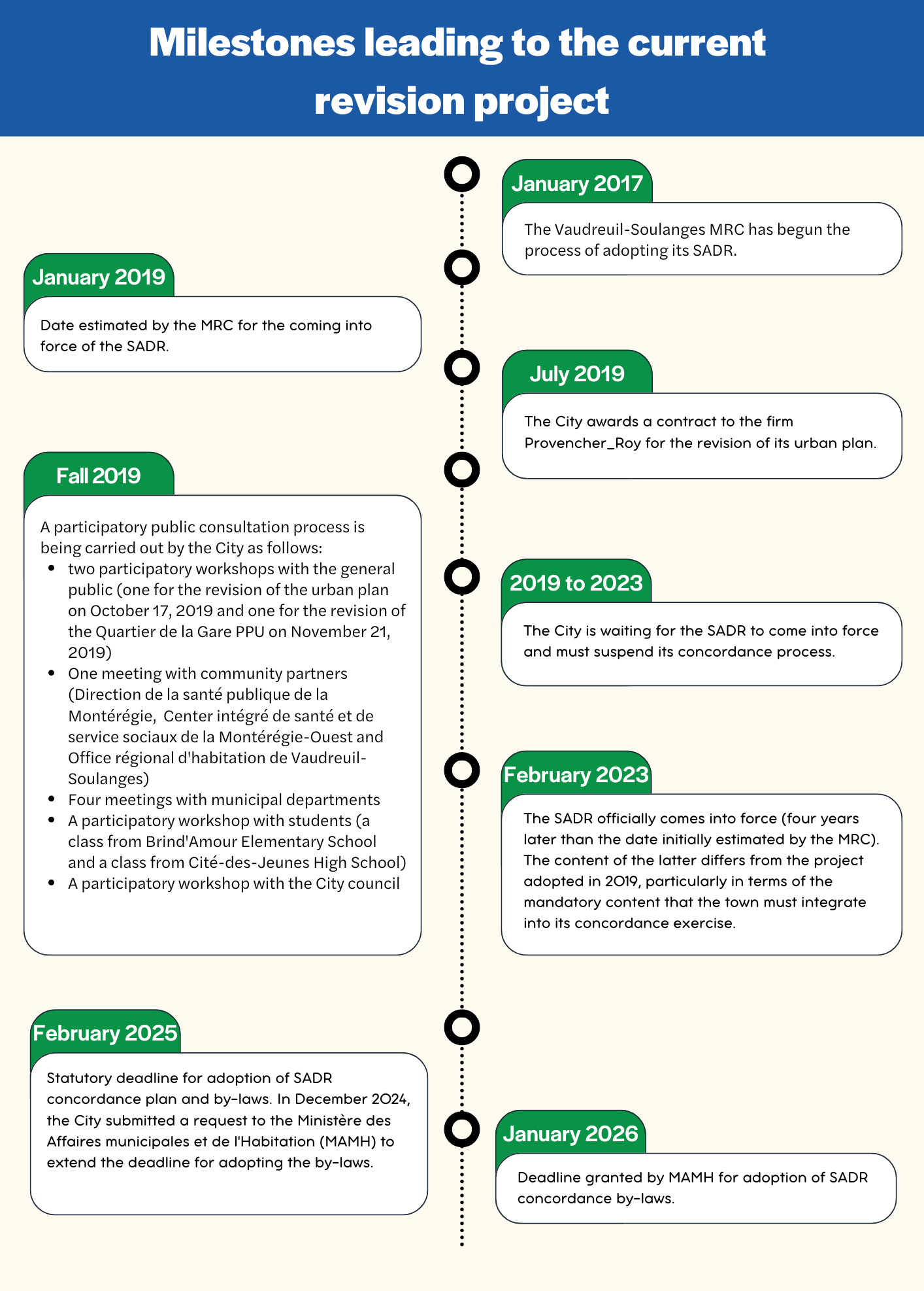 Schema_Grandes-etapes_Projet-revision_En2.png (389 KB)