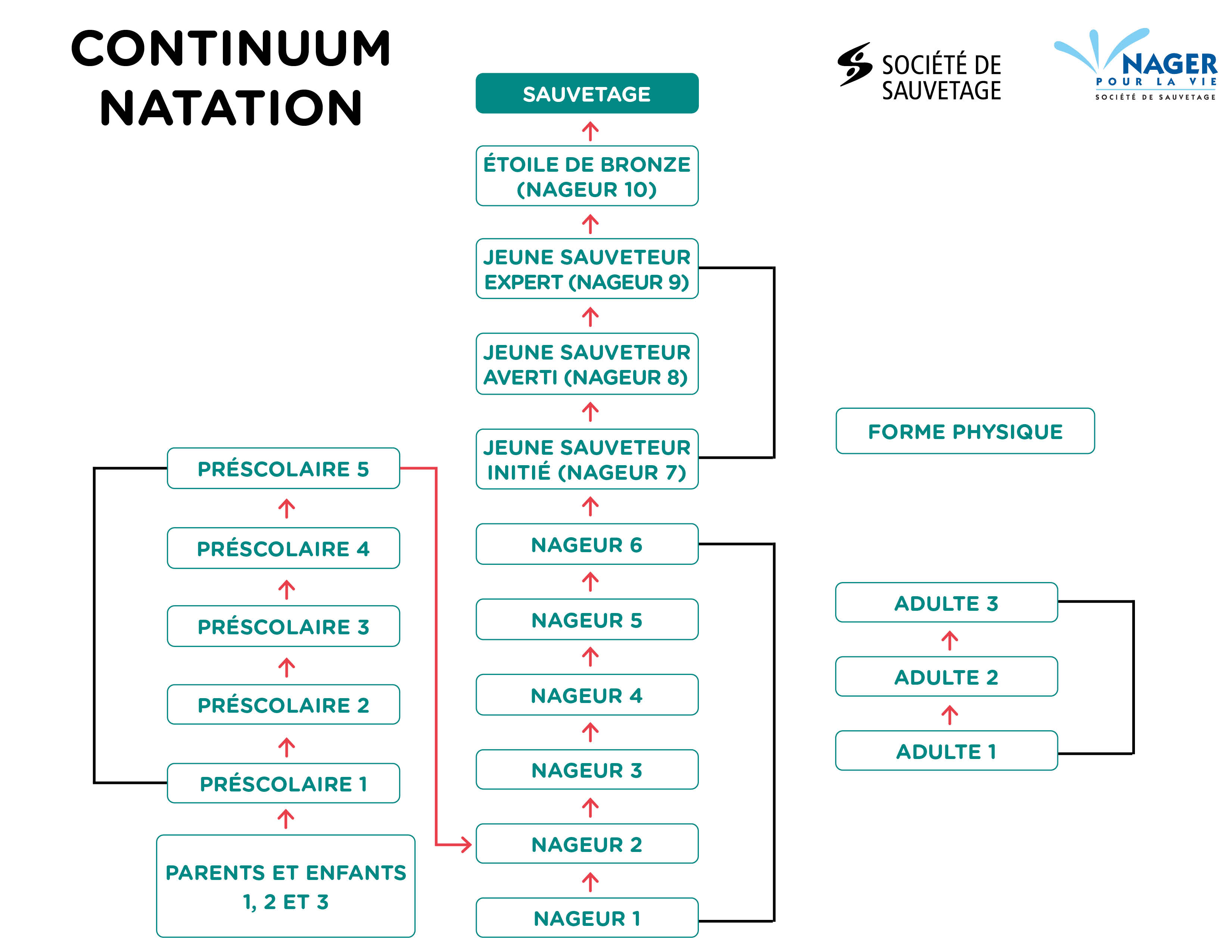 ContinuumNatation-Fr.jpg (509 KB)